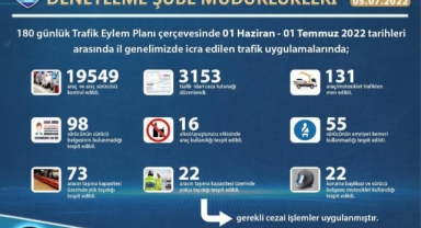 Bitlis’te trafik denetimleri