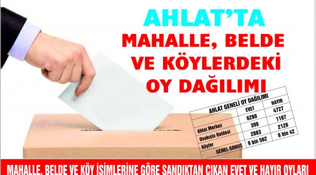 AHLAT'TA MAHALLE VE KÖYLERİN OY DAĞILIMI